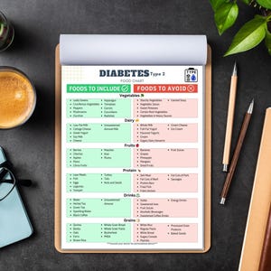 May include: A green and red chart titled "Diabetes Type 2 Food Chart" lists foods to include and avoid for people with diabetes. The chart is divided into categories: Vegetables, Dairy, Fruits, Protein, Drinks, and Grains.