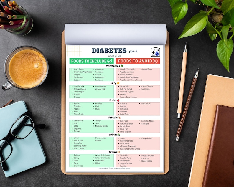 May include: A green and red chart titled "Diabetes Type 2 Food Chart" lists foods to include and avoid for people with diabetes. The chart is divided into categories: Vegetables, Dairy, Fruits, Protein, Drinks, and Grains.