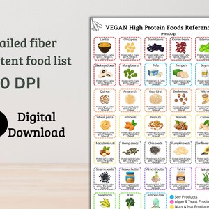 Protein vegan food list
Vegan food protein grams
Plant protein guide
Vegan high protein infographic
Vegan protein planner chart
Vegan protein substitutes
Protein in plant foods
Vegan protein visual guide