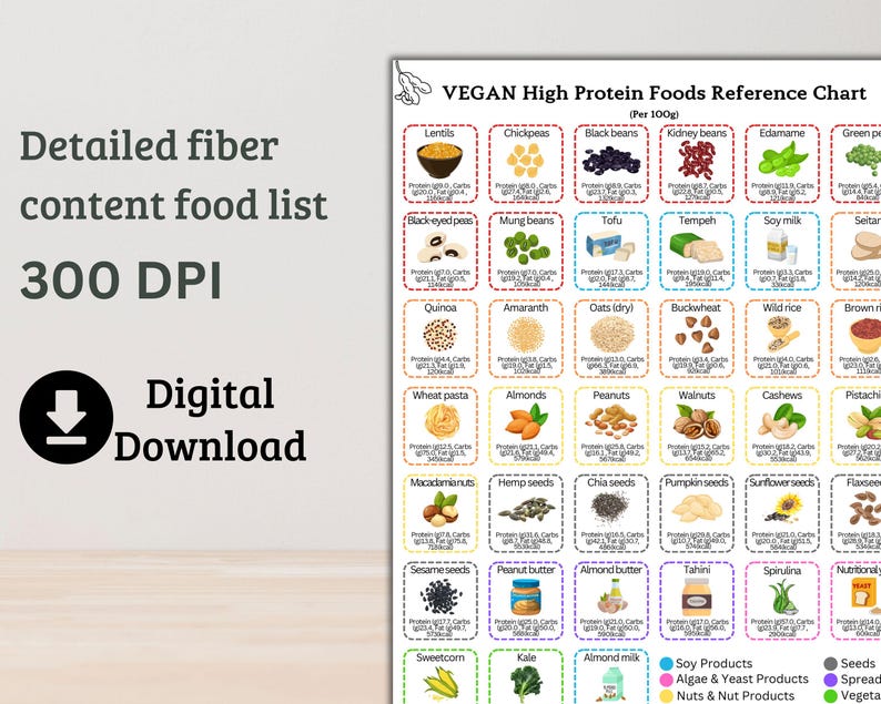 Protein vegan food list
Vegan food protein grams
Plant protein guide
Vegan high protein infographic
Vegan protein planner chart
Vegan protein substitutes
Protein in plant foods
Vegan protein visual guide
