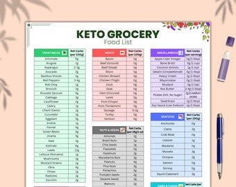 Keto Grocery List Printable, Low Carb Food List, Keto Meal Planner, Keto Tracker, Shopping List, Beginner Keto Guide Cheat, Food Cheat Sheet