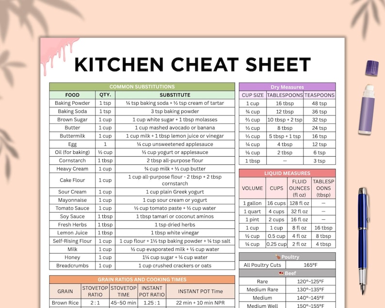 Kitchen cheat sheet
Cooking cheat sheet
Kitchen measurement cheat sheet
Kitchen conversion cheat sheet
Recipe cheat sheet
Cooking conversions cheat sheet
Kitchen guide cheat sheet
Cooking measurement guide
Kitchen tips cheat sheet
Kitchen conversions for recipes