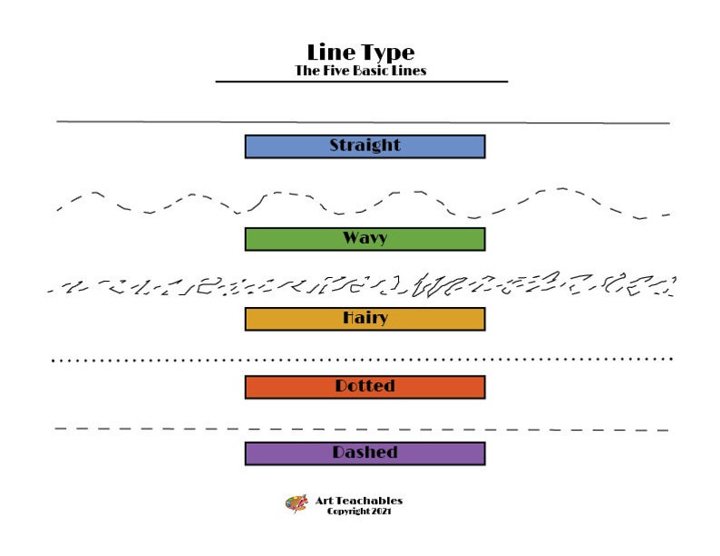May include: A white educational graphic titled "Line Type" displays the five basic line types: straight, wavy, hairy, dotted, and dashed. Each line type is labeled with a colored rectangle. The text "Art Teachables Copyright 2021" is at the bottom.