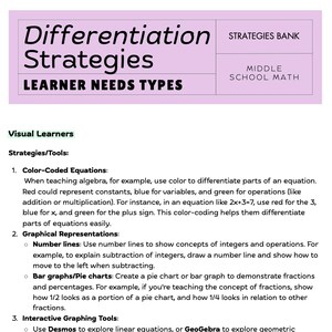 May include: A pink and white graphic with the title "Differentiation Strategies" and the subtitle "Learner Needs Types". The graphic lists strategies for teaching visual learners, including color-coded equations, graphical representations, interactive graphing tools, and visual aids.