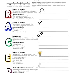 Puede incluir: Un gráfico colorido con el acrónimo RACER, que significa Restate, Answer, Cite, Explain, and Restate. El gráfico proporciona un marco para responder preguntas, con frases de inicio para cada paso.