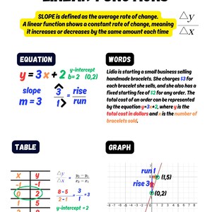 Bilingual Linear Functions Anchor Chart - Etsy