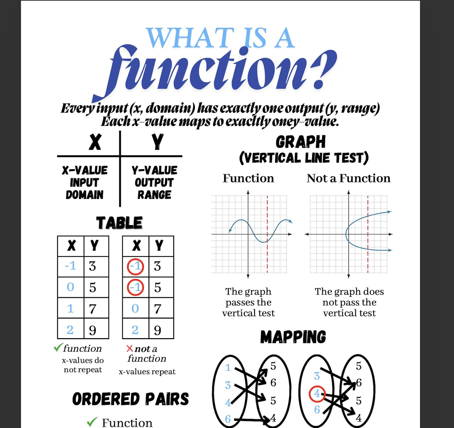 What is a Function? - Anchor Chart - Etsy