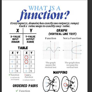 What is a Function? - Anchor Chart