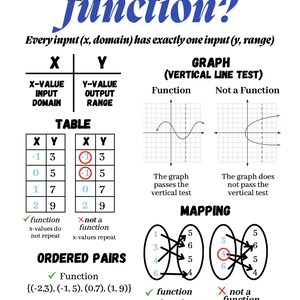 What is a Function? - Anchor Chart