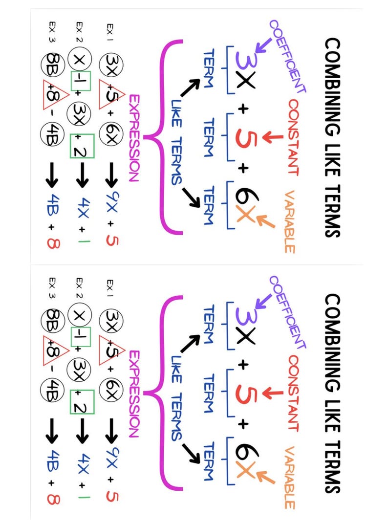 Combining Like Terms Anchor Chart - Etsy