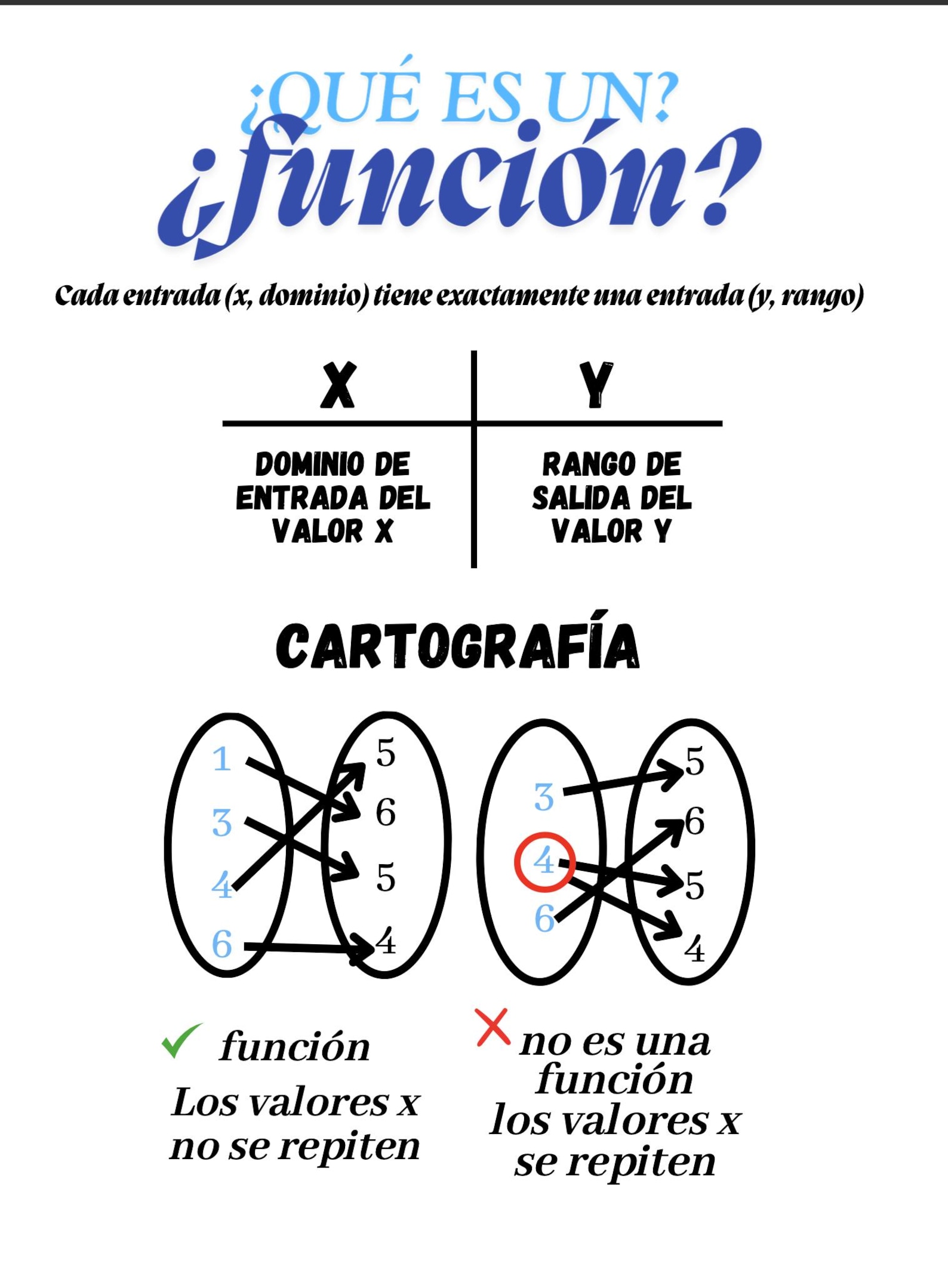 Function Anchor Charts ~ Bilingual (eng/spa) Bundle - Etsy