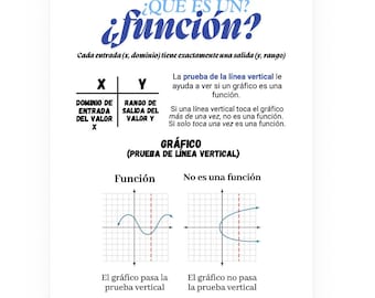 Function Anchor Charts ~ Bilingual (Eng/Spa) Bundle