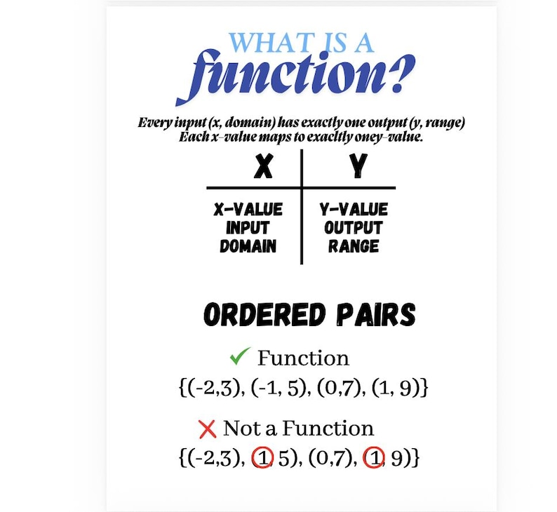 What is a Function? - Anchor Chart - Etsy