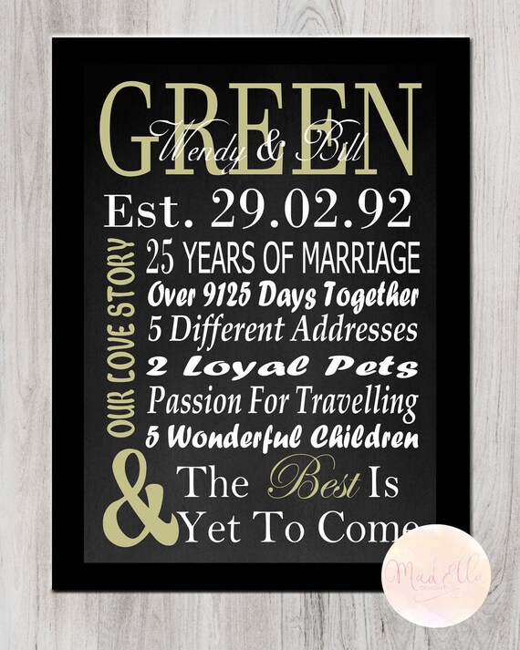 Wedding Anniversary Milestone Print Milestone Print | Etsy