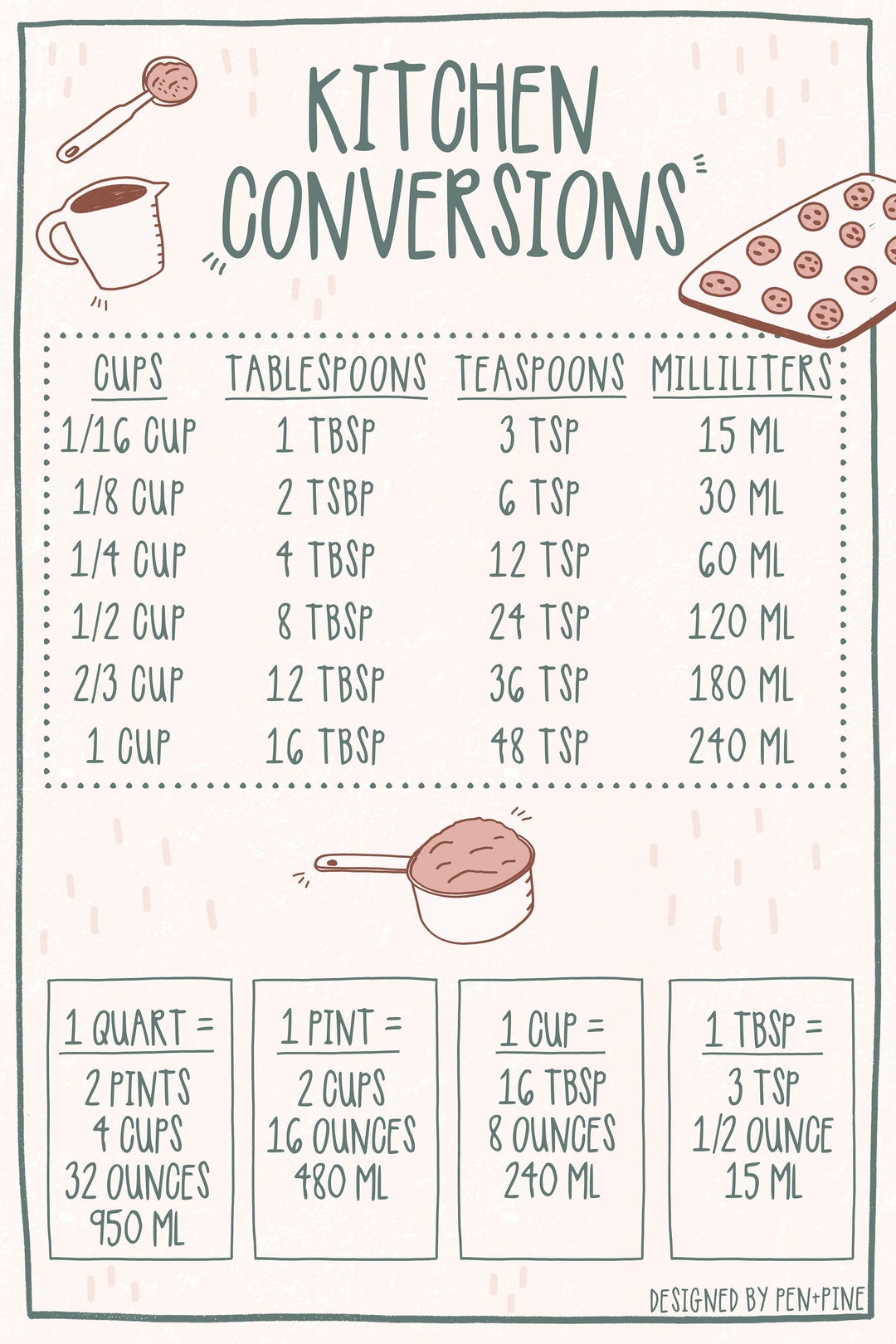 Milliliters Ml In A Cup: Quick & Easy Kitchen Conversions!