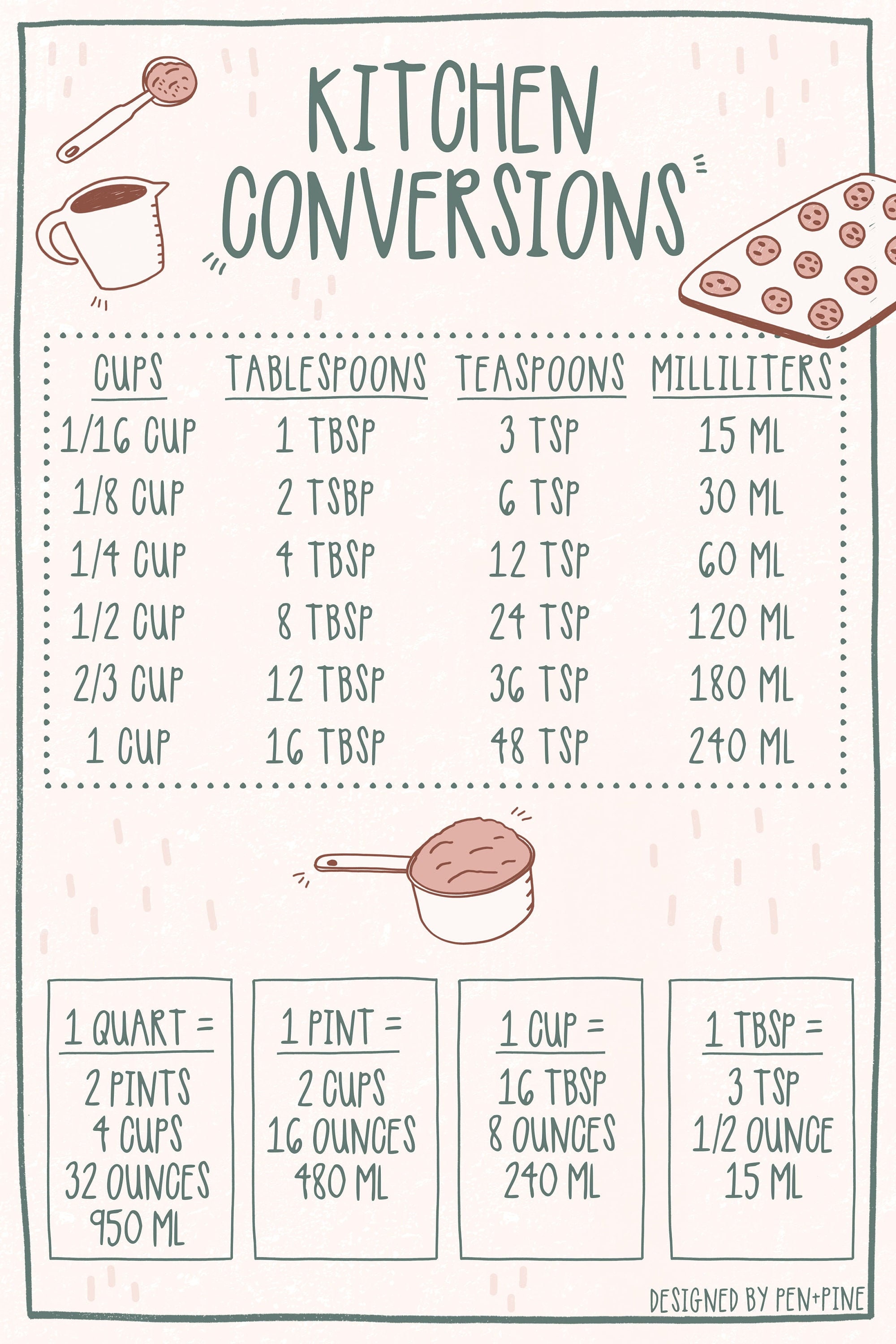  Kitchen Conversion Chart Magnet for Easier Cooking & Kitchen  Baking - Vintage Kitchen Useful Gadgets - Cute Kitchen Accessories Gadgets  - Cooking Accessories & Baking Accessories - Gifts for Bakers : Home &  Kitchen