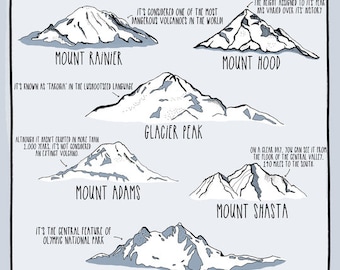 Illustrated Postcard -  Great Mountains of the Northwest Postcard - 4x6" postcard
