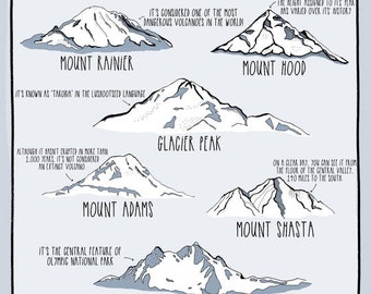 Illustrated Postcard -  Great Mountains of the Northwest Postcard - 4x6&quot; postcard