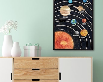 Poster Solar System Learning Poster Elementary School Children's Room Poster
