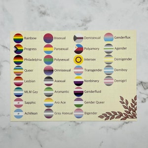 Pride Flag Identification Art Print