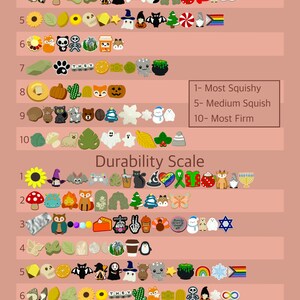 Może przedstawiać: Wykres z dwiema skalami, Squish Scale i Durability Scale, pokazujący miękkość i trwałość r&oacute;żnych kolorowych, uroczych i dziwacznych zawieszek. Zawieszki obejmują słonecznik, dynię, ducha, kota, grzyb, odcisk łapy, kaktusa, kapelusz czarownicy, bałwana, liść, znak pokoju, tęczę, czaszkę, kubek do kawy, piernikowego ludzika, choinkę, lisa, motyla, gwiazdę, menorę, prezent, renifera, pingwina, potwora, czarownicę, kocioł, laskę cukrową, ananasa, liść monstera i wiele innych. Skale są ponumerowane od 1 do 10, przy czym 1 oznacza najmiększy lub najmniej trwały, a 10 oznacza najtwardszy lub najbardziej trwały.