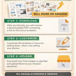 Plantilla de Canva para sérum de crecimiento capilar – Contenido A+ de EBC Designs (5 páginas) imagen 11