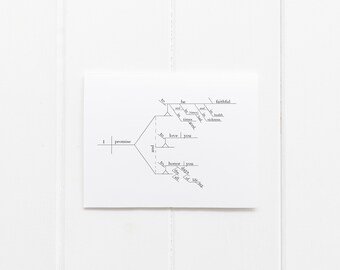 Wedding Vows Sentence Diagram Printable Art 5x7 Instant Etsy etsy
