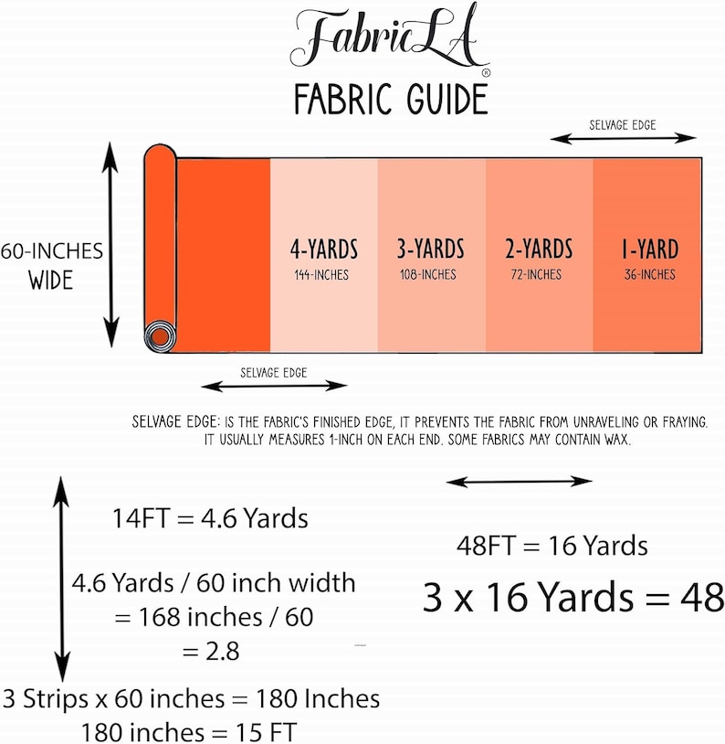 Puede incluir: Un diagrama que muestra c&oacute;mo calcular el metraje de tela para un proyecto. El diagrama muestra un rollo de tela con diferentes longitudes de metraje marcadas. El texto dice "Fabric LA Fabric Guide" e incluye instrucciones para calcular el metraje en funci&oacute;n del ancho y la longitud.
