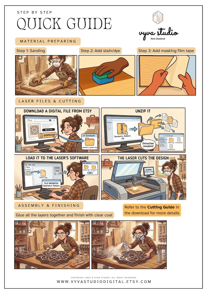 Puede incluir: Gu&iacute;a ilustrada paso a paso para proyectos de corte l&aacute;ser. Muestra la preparaci&oacute;n del material, la descarga de archivos, la carga del software y el montaje. Con texto: "Quick Guide" y "Download a digital file from Etsy". El logotipo de Vyva Studio es visible.