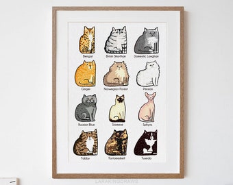Cat Breeds Poster, Cat Lover Wall Art, Cat Owner Gift, for Birthday Christmas Anniversary Housewarming