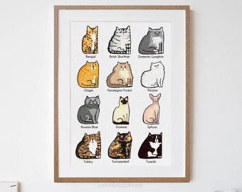 Funny Cat Breeds Print, Cat Poster Wall Art, for Cat Lover, Cat Owner Gift, for Daughter Sister Brother Son
