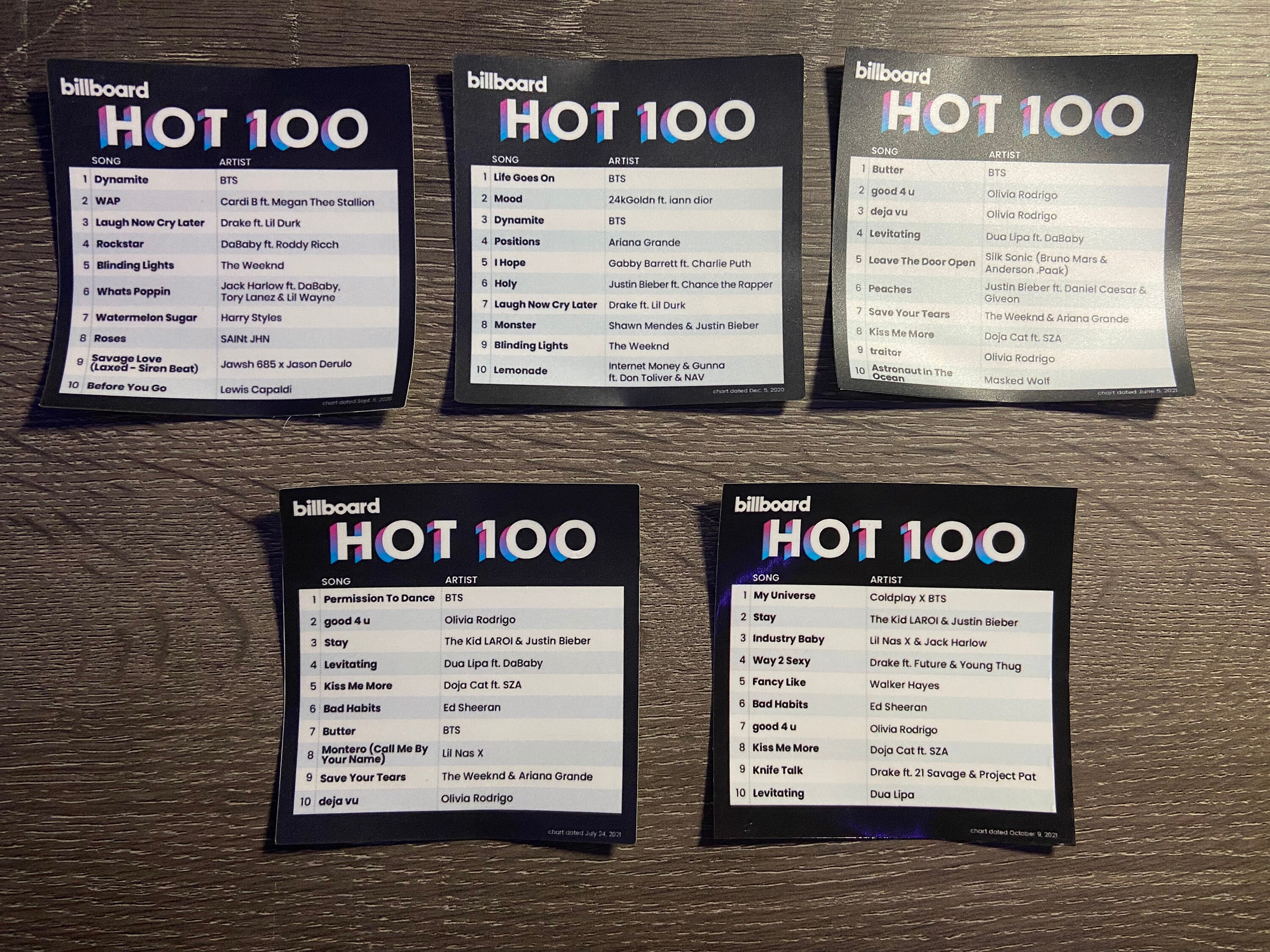 Bangtan Billboard Hot 100 1 Dynamite Life Goes on Butter - Etsy