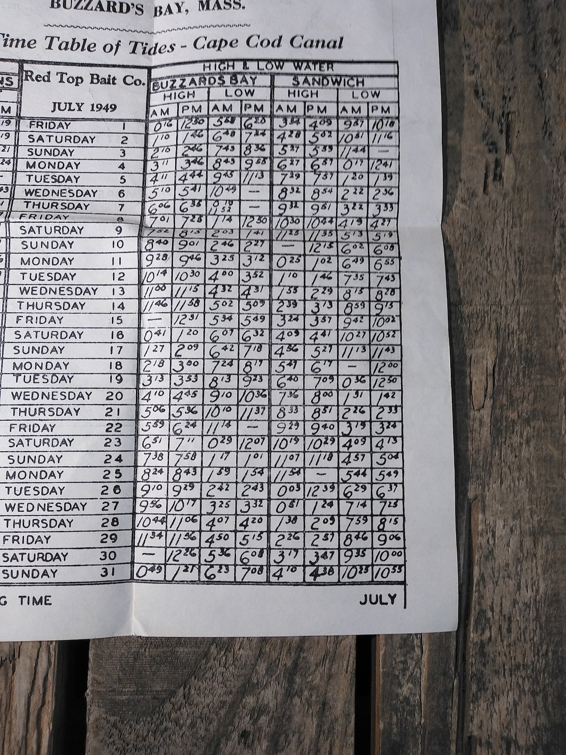 Vintage Cape Cod Canal Tide Chart 1949 Etsy