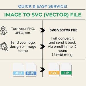 May include: An advertisement for an image-to-SVG conversion service. The graphic shows the process: convert PNG, JPEG, etc., send your logo, design, or image, and receive the SVG file via email within 1-12 hours. Text reads "IMAGE TO SVG (VECTOR) FILE".