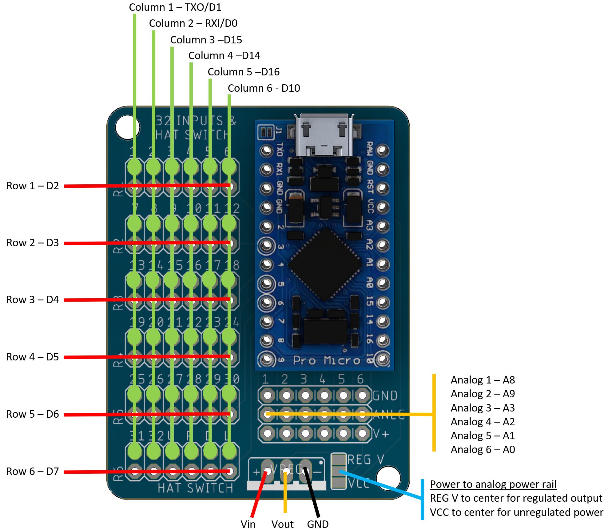 Arduino Matrix Breakout Board 36 - Etsy
