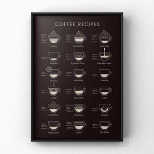May include: A black and white infographic poster with the title "Coffee Recipes". The poster features illustrations of 15 different coffee drinks, each with a list of ingredients and a visual representation of the layers of the drink. The coffee drinks include Mocha, Irish Coffee, Iced Latte, Ristretto, Espresso Tonic, Latte Macchiato, Romano, Macchiato, Espresso, Lungo, Raf Coffee, Latte, Con Panna, Cold Brew, Affogato, Cappuccino, Glace, and Flat White.