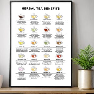 Kräutertee Anleitung Print, Kräutertee gesundheitliche Vorteile, Tee Wandkunst, Kunstdruck der Küche, Kräutertee Karte, Küche Dekor, digitaler Download, Teesorten