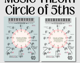 8 MUSIC THEORY, Circle of 5ths, 3 Worksheets, Major & Minor Key Signatures, Music Teachers, Music Students