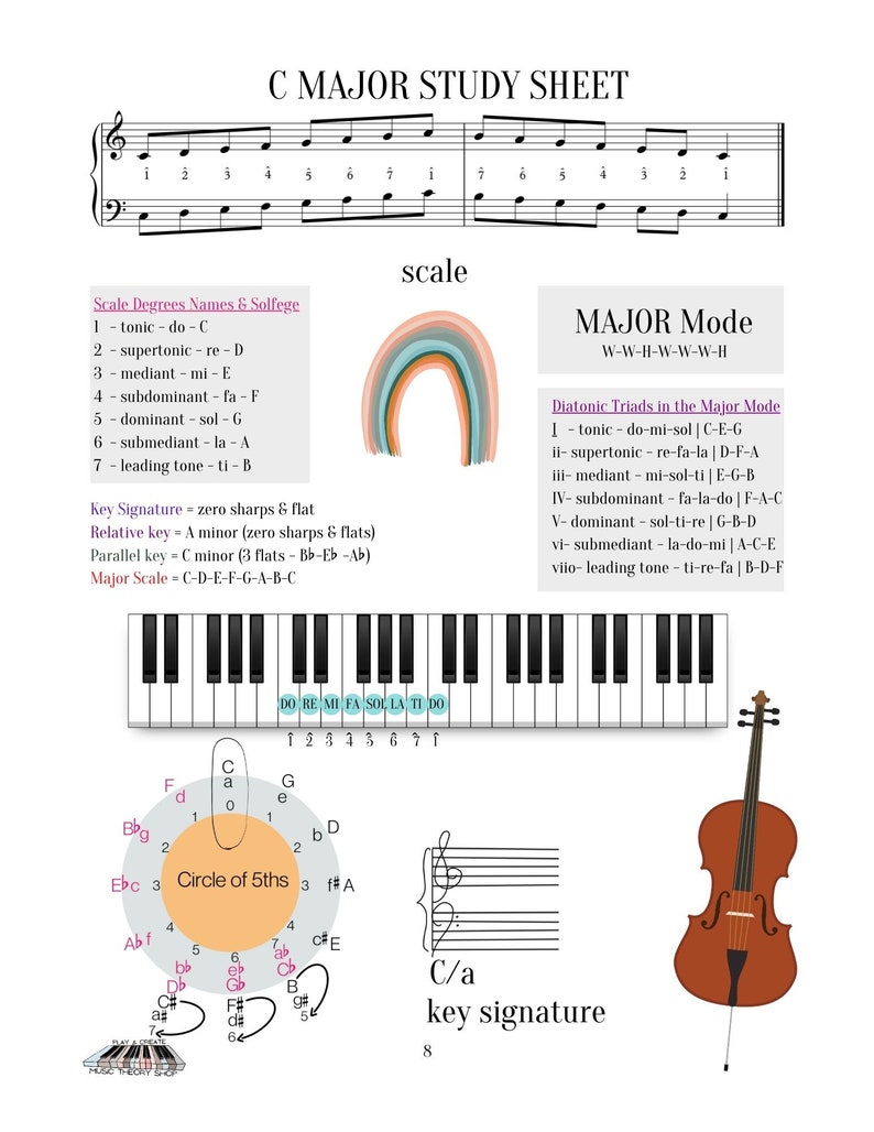 Music Theory, Goodnotes, Printable Major Keys Study Sheets, Music