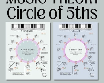 8 MUSIC THEORY, Circle of 5ths, 3 Worksheets, Major & Minor Key Signatures, Music Teachers, Music Students