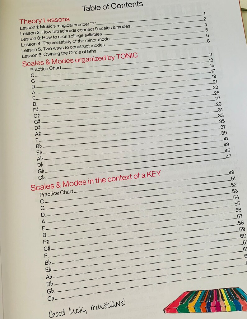 Visualize Keyboard Scales & Modes Music Theory Book Etsy