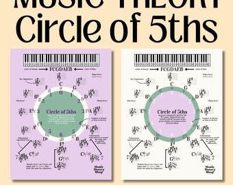 8 MUSIC THEORY, Circle of 5ths, 3 Worksheets, Major & Minor Key Signatures, Music Teachers, Music Students