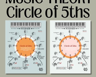 8 MUSIC THEORY, Circle of 5ths, 3 Worksheets, Major & Minor Key Signatures, Music Teachers, Music Students