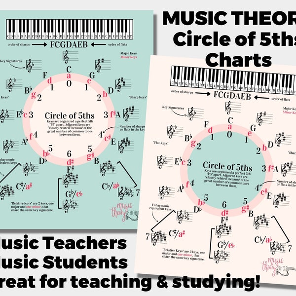 MUSIC THEORY, Circle of 5ths, Worksheets, Major & Minor Key Signatures, Music Teachers, Music Students