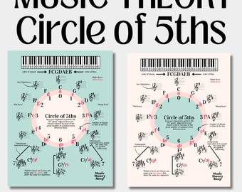 8 MUSIC THEORY, Circle of 5ths, 3 Worksheets, Major & Minor Key Signatures, Music Teachers, Music Students
