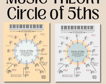 8 MUSIC THEORY, Circle of 5ths, 3 Worksheets, Major & Minor Key Signatures, Music Teachers, Music Students