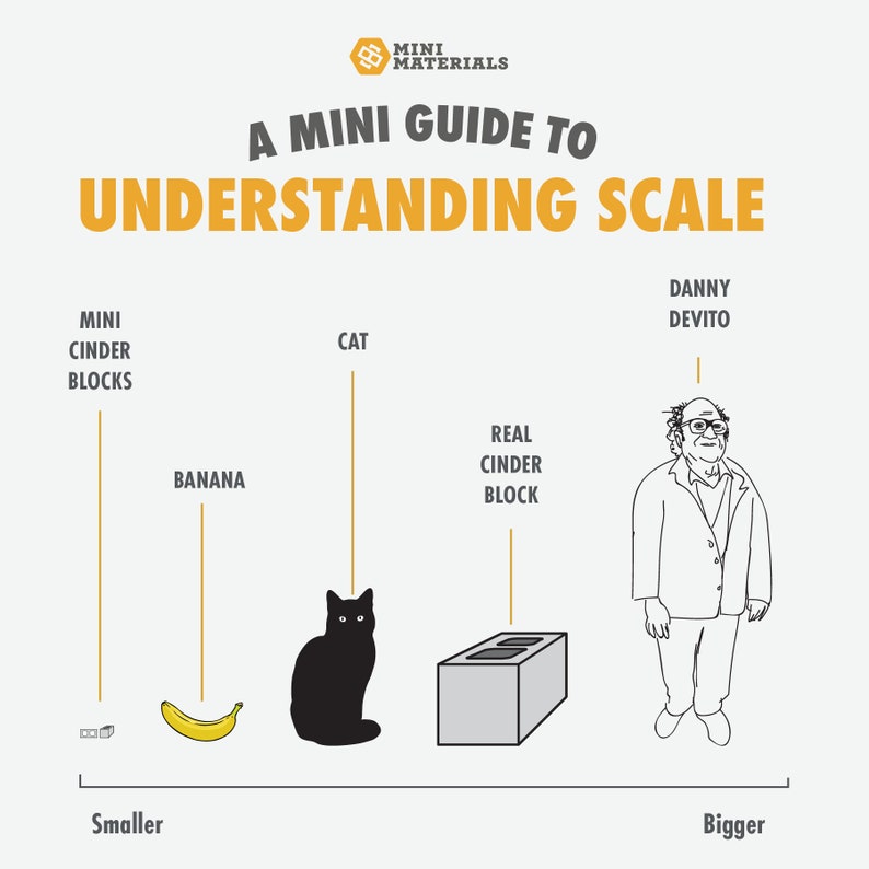 May include: A graphic illustration comparing the size of a mini cinder block to a banana, a cat, and a real cinder block. The illustration is titled "A Mini Guide to Understanding Scale".