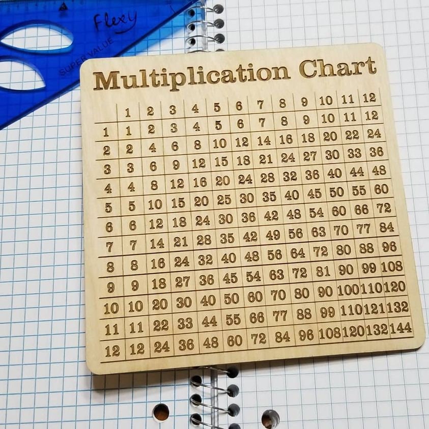 multiplication chart montessori learning at home virtual etsy ireland