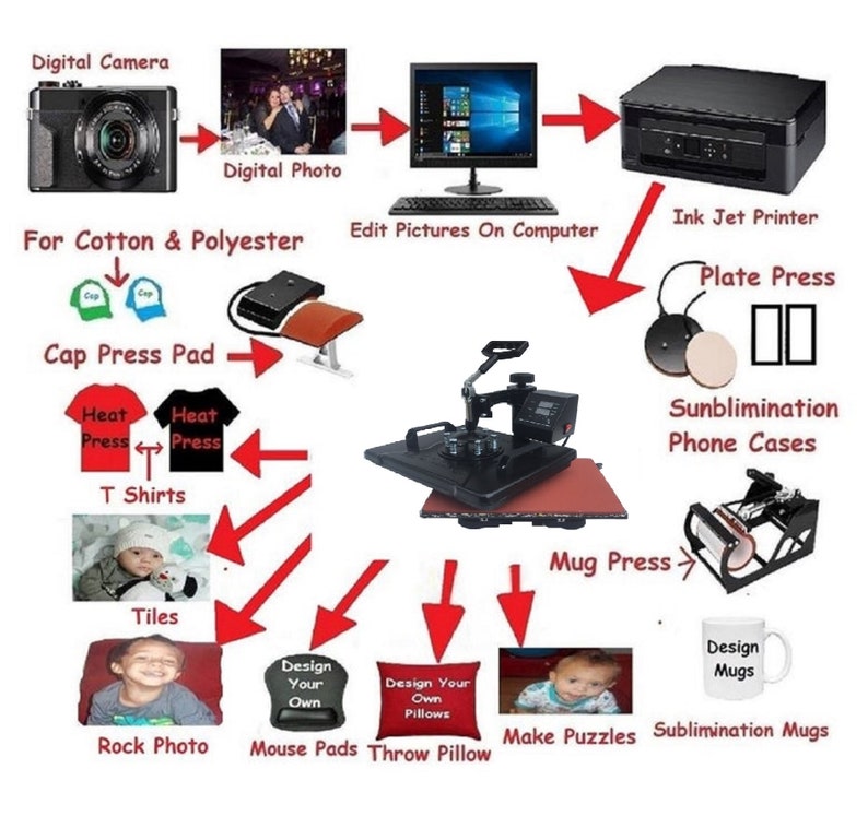 360 Big Heat Press & Accessories Digital Machine Craft Etsy.de