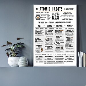 Atomic Habits Poster 